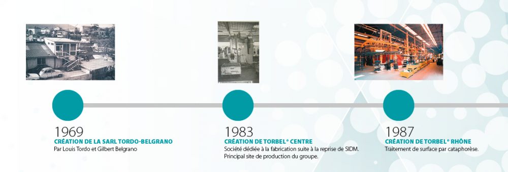 Frise Torbel 1969-1987