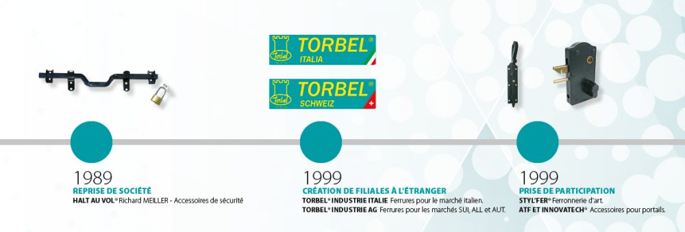 Frise Torbel 1989-1999